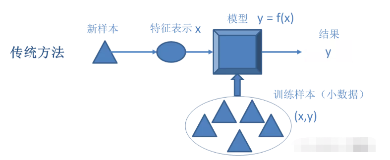 d1607fa729014df59c09df4934072bbd.png A3.png